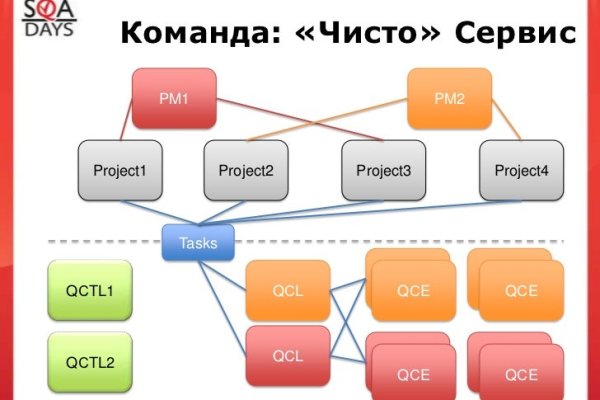 Ссылка на кракен тор