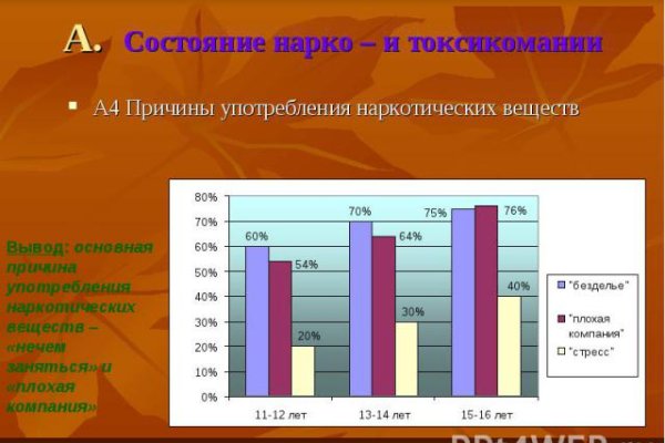 Как зарегистрироваться в кракен в россии