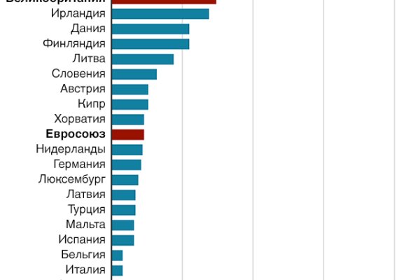 Кракен даркнет лол
